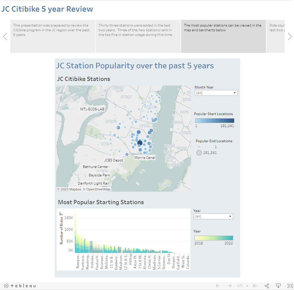 Tableau - JC Citibike 5 year review
